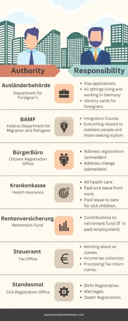 Cheat sheet - navigating German bureaucracy