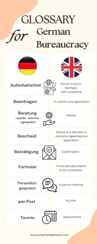 Glossary for navigating German bureacracy