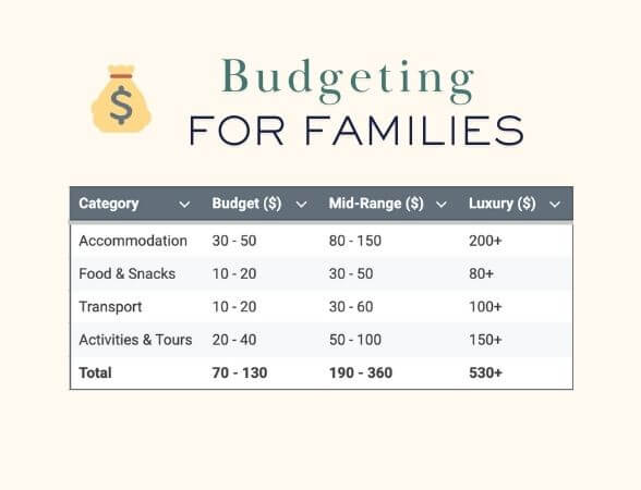 Budgeting for Families - Quick Reference Guide Quick Reference Guide - budgeting for families