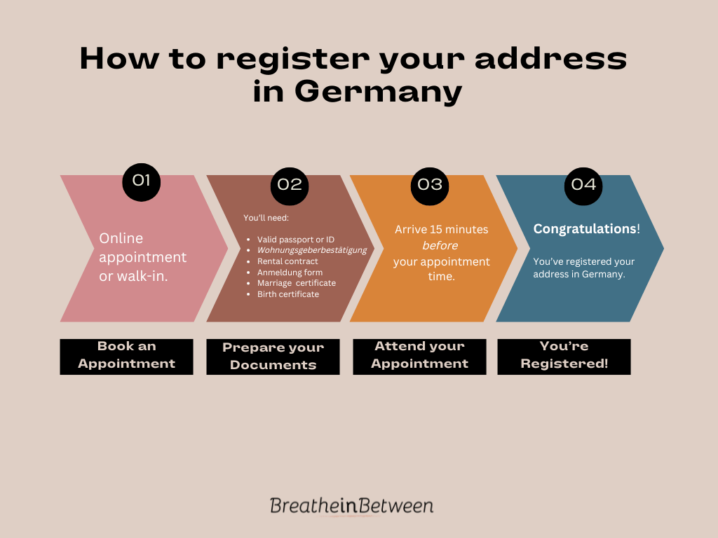 How to register your address in Germany in four steps