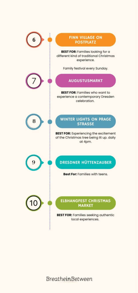 Inforgraphic offering families an at a glance comparison of the 10 Christmas markets of Dresden.