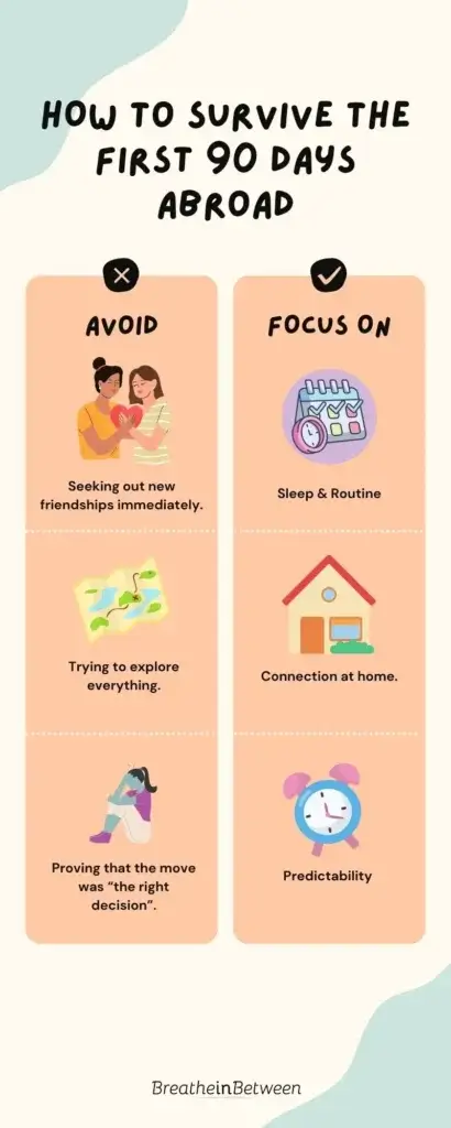 An infografic identifying what families should focus on in the first 90 days after moving abroad.